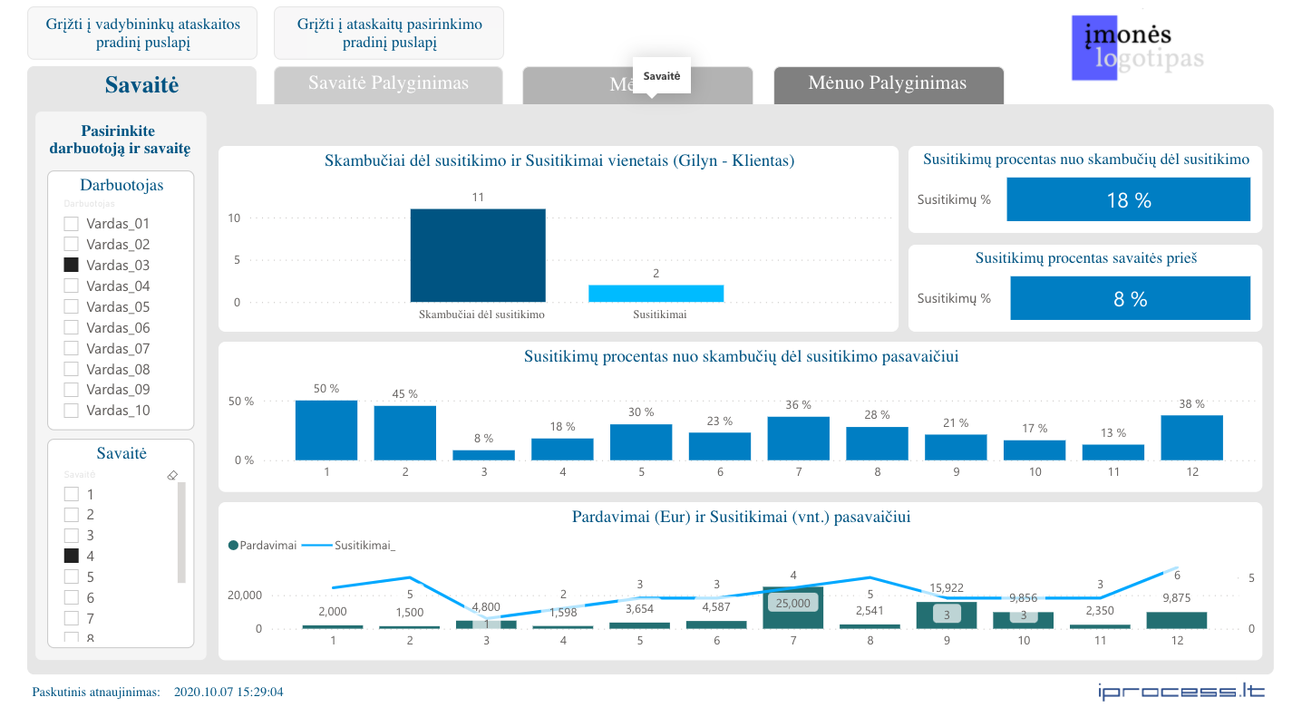 Vadybininkų ataskaita | Power BI | iprocess.lt