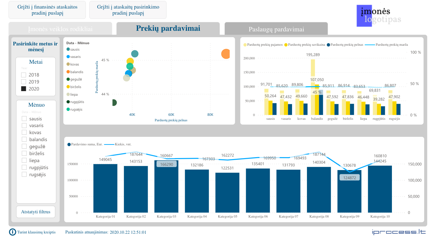 Pardavimų ataskaita | Power BI | iprocess.lt